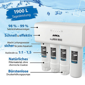 MYAqua 1900 Umkehrosmoseanlage